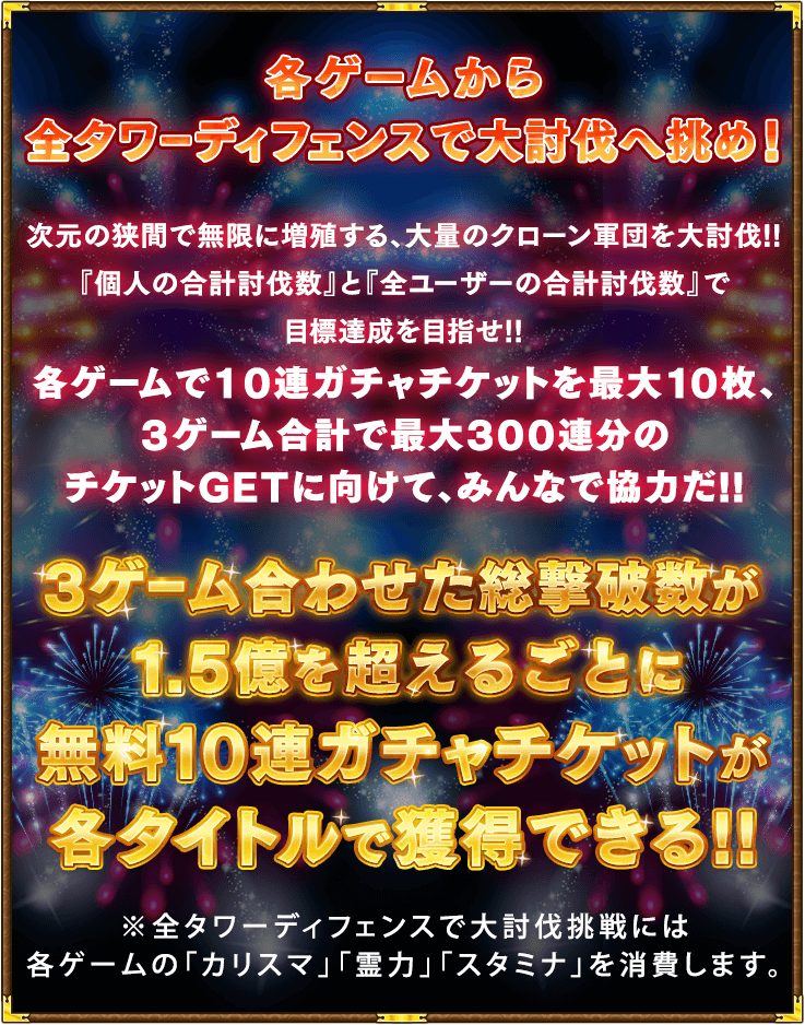 各ゲームから全タワーディフェンスで大討伐へ挑め！次元の狭間で無限に増殖する、大量のクローン軍団を大討伐!!『個人の合計討伐数』と『全ユーザーの合計討伐数』で目標達成を目指せ!!各ゲームで10連ガチャチケットを最大10枚、３ゲーム合計で最大300連分のチケットGETに向けて、みんなで協力だ!!3ゲーム合わせた総撃破数が1.5億を超えるごとに無料10連ガチャチケットが各タイトルで獲得できる!!※全タワーディフェンスで大討伐挑戦には各ゲームの「カリスマ」「霊力」「スタミナ」を消費します。