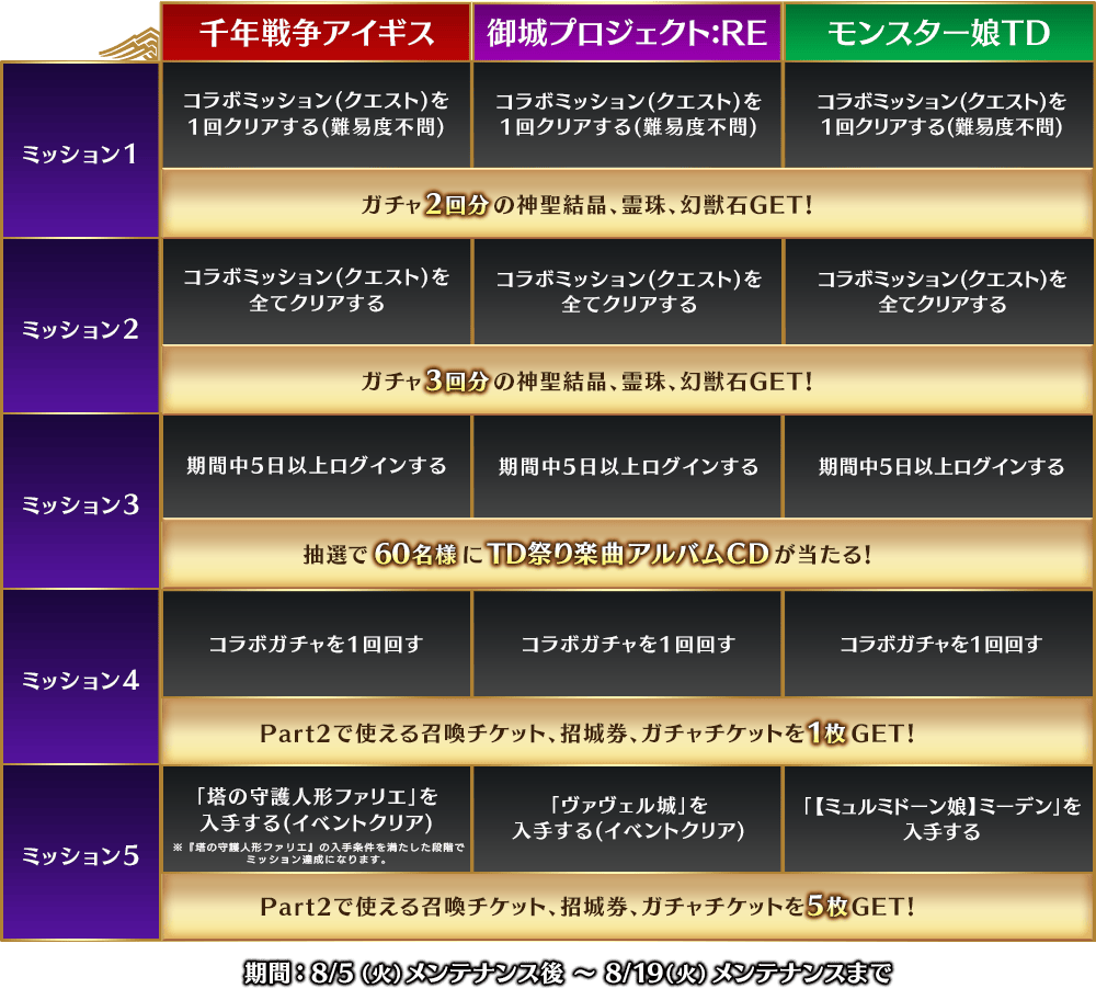 ミッション内容