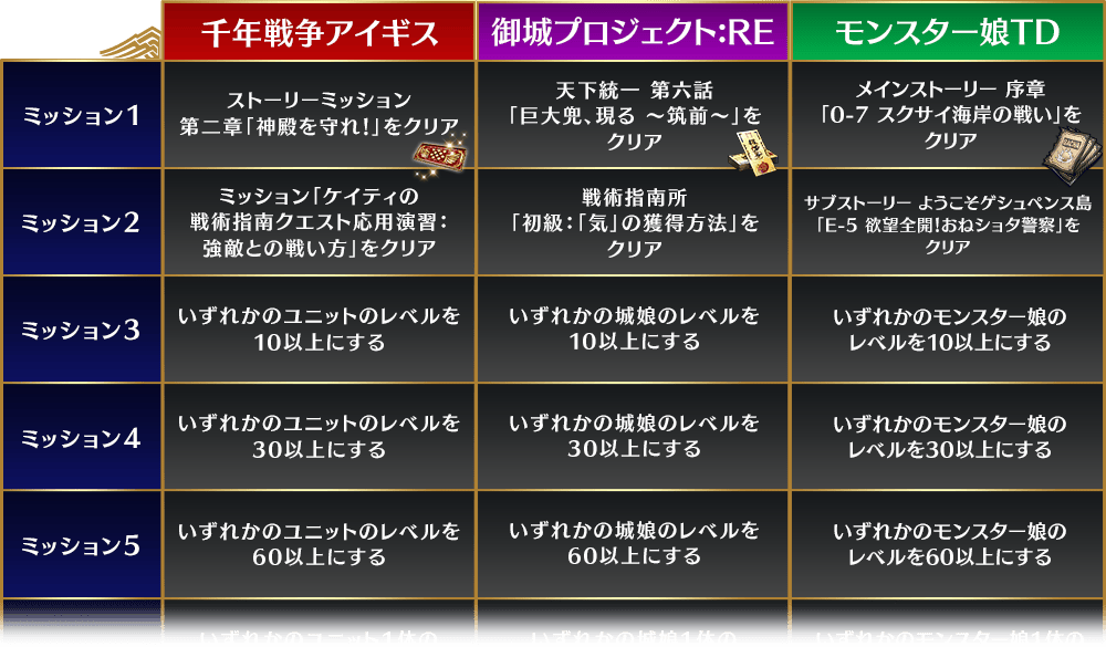 ミッション内容一覧