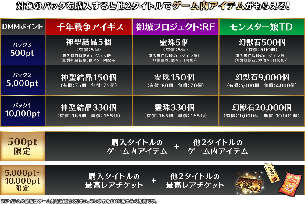 報酬リスト
