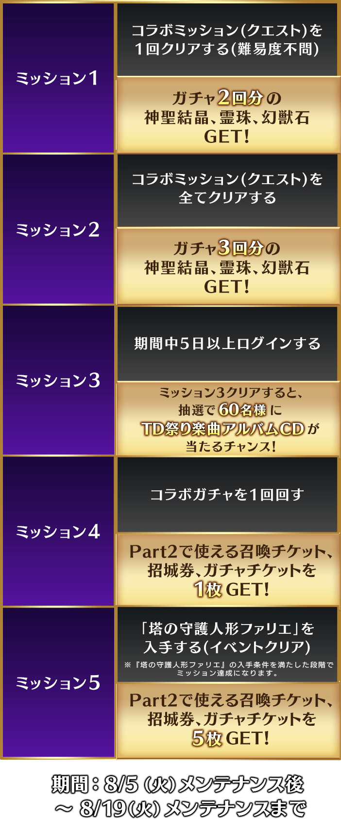 千年戦争アイギス 追加ミッション