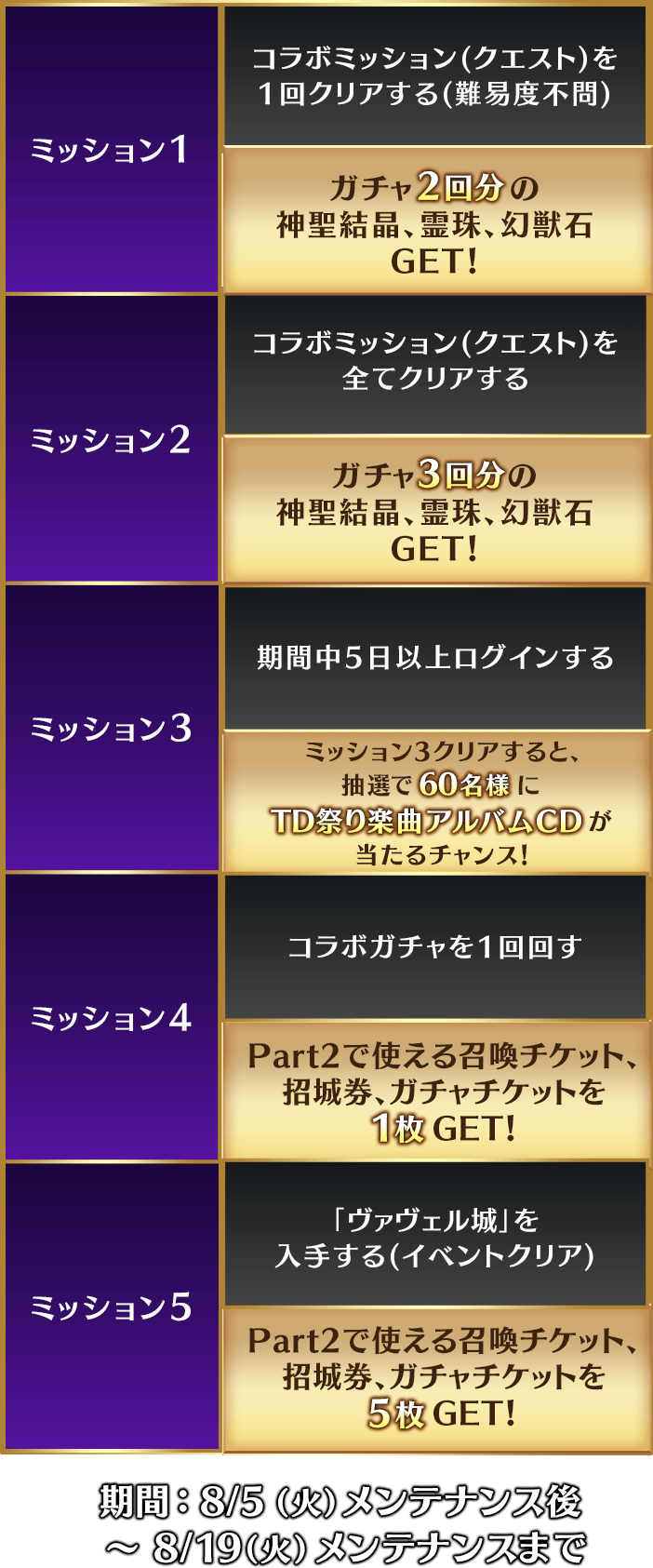 御城PROJECT:RE 追加ミッション