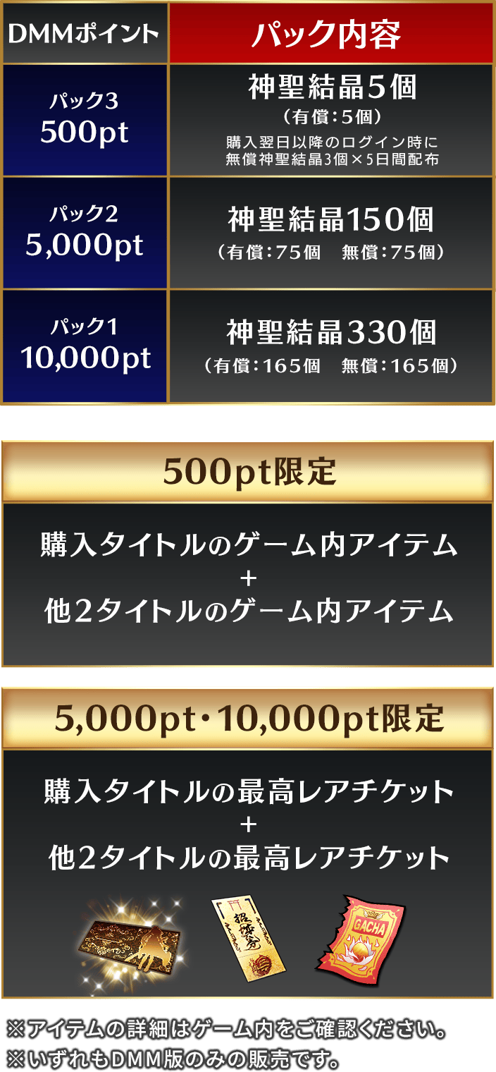 特典パック内容
