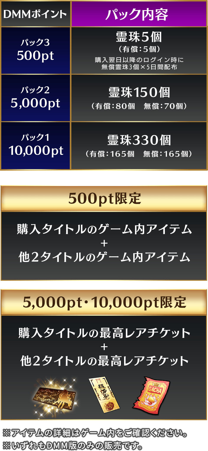 特典パック内容
